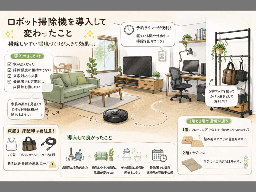 社宅兼事務所にロボット掃除機を導入し、床置きや配線、家具配置を見直して掃除しやすい環境へ改善した様子