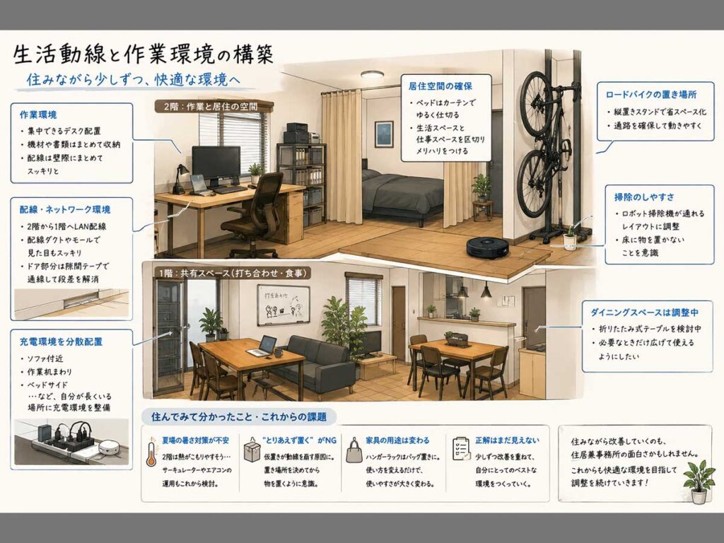 社宅兼事務所で生活動線を考えながら、作業環境や配線、家具配置を整えている様子
